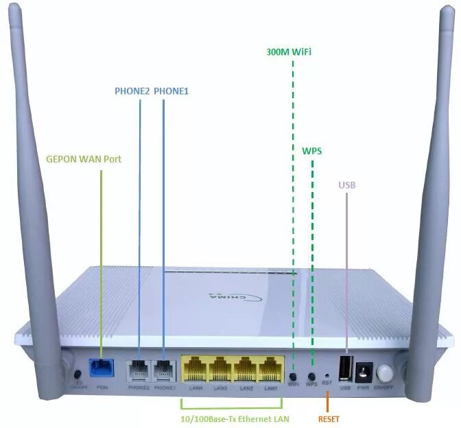 Какой роутер выбрать в 2025. Разъем gpon на роутере. pon сзади роутера. роутер с gpon портом. роутер wifi для оптоволоконного кабеля.