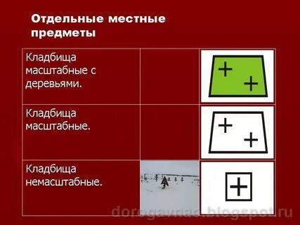 Местные предметы