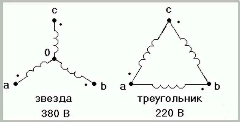Соединение фаз обмоток. Схема подключения звезда-треугольник трехфазного электродвигателя. Схема подключения обмоток электродвигателя звезда. Подключение трёхфазного электродвигателя звездой схема. Схема соединения трехфазного электродвигателя звездой.