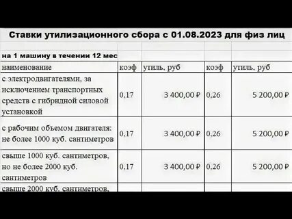 Коммерческий утиль сбор с 1 октября