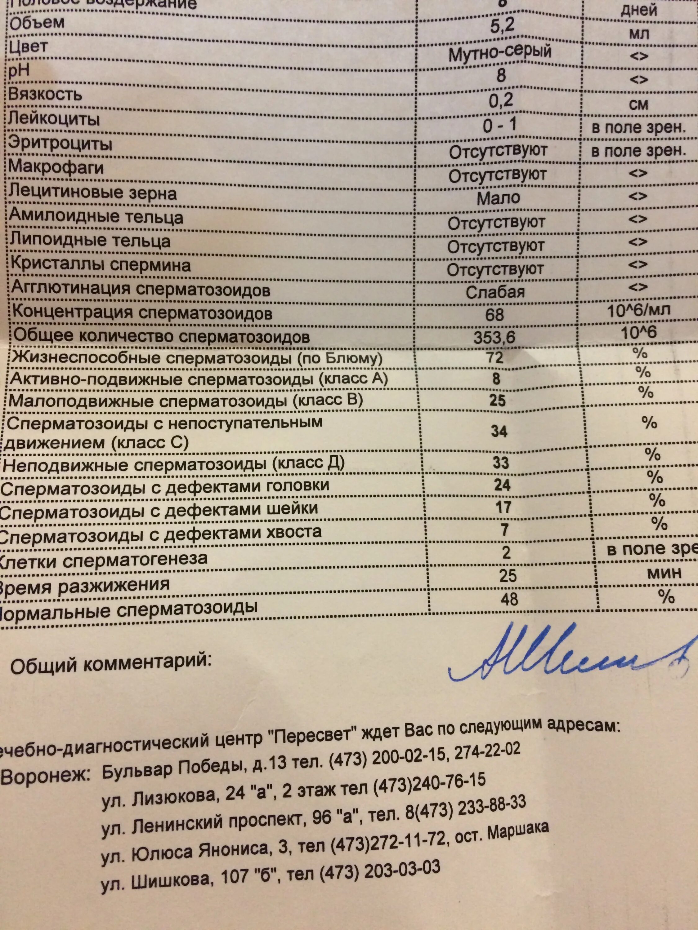 Как читать спермограмму