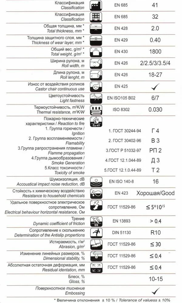 Маркировка ламината расшифровка обозначений на упаковке Ламинат 32 класс (29 фото): что это значит, характеристики и размеры вариантов ш