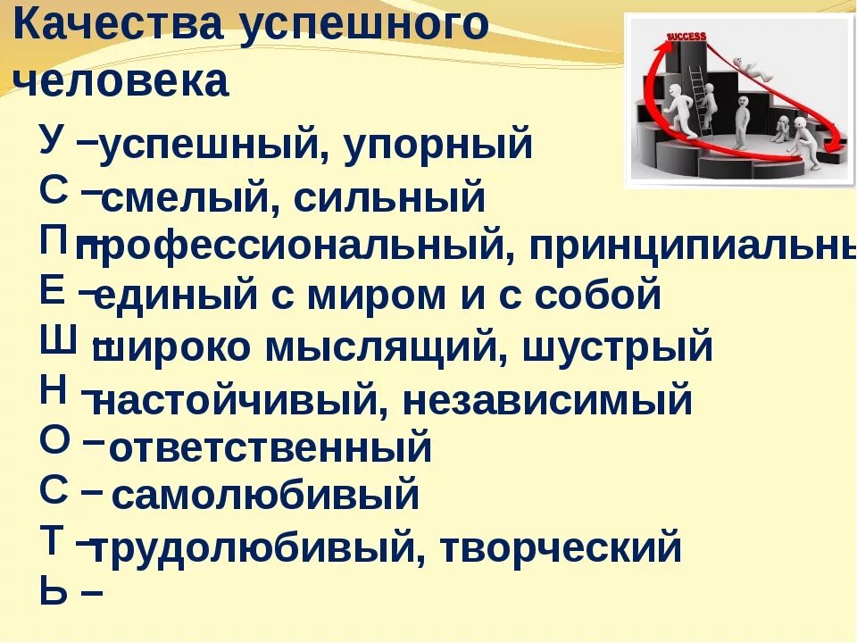 Качества человека предпринимателя. Качества успешного человека. Необходимые качества успешного человека. Качества характера успешного человека. Успешный человек для презентации.