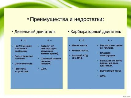 Достоинства и недостатки топлива
