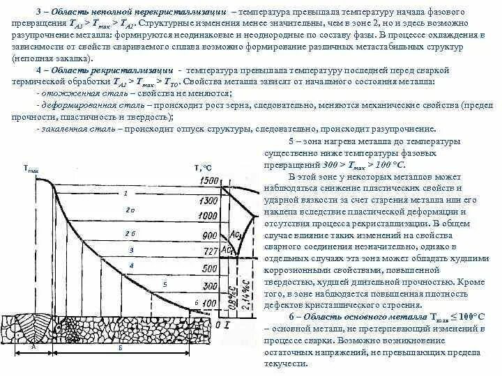 При температуре не превышающей. График разупрочнения стали при деформации. температурное разупрочнение. перекристаллизацию ведут при температуре не ниже 25°с.
