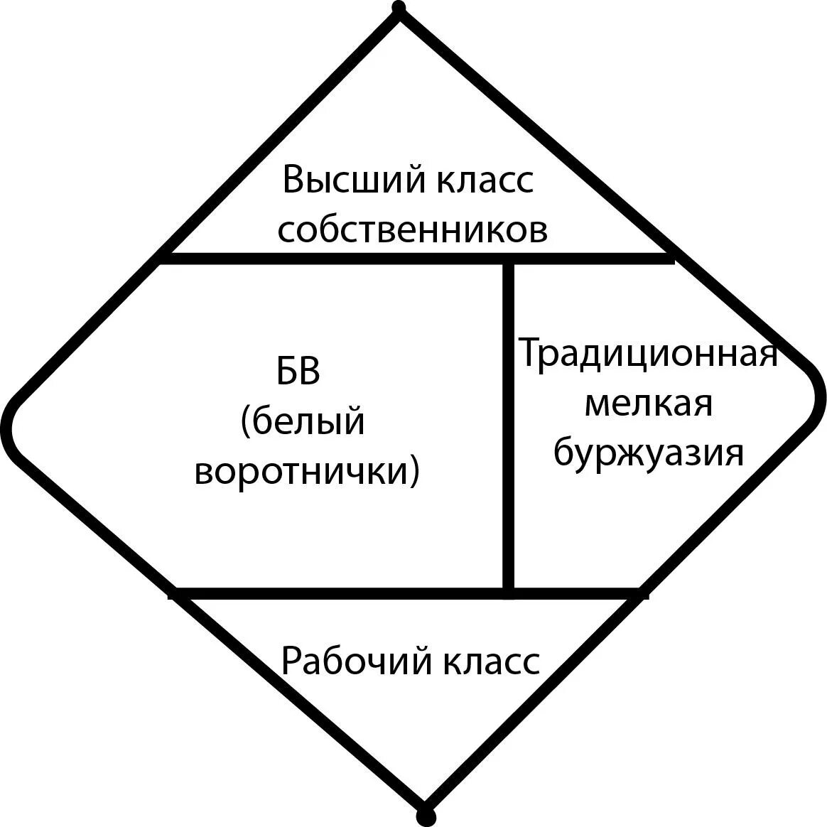 Маркс теория стратификации. Социальная стратификация вебера. марксизм стратификация. социальная стратификация схема. социальные страты по веберу.