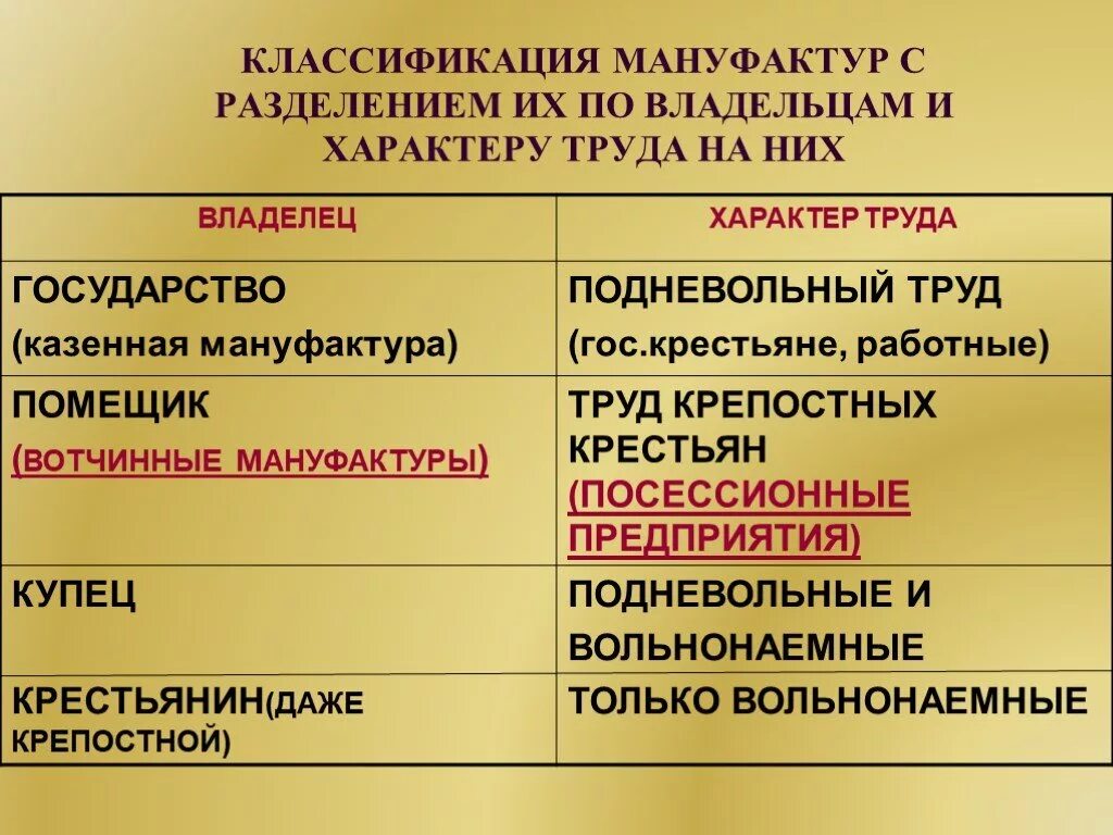 крепостная мануфактура это. крестьяне на мануфактурах. мануфактуры при петре первом. капиталистический характер мануфактуры. крепостная мануфактура и вольнонаемная мануфактура.