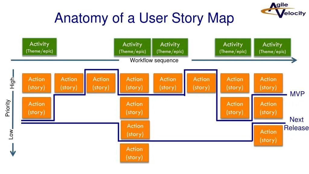 Карта user. Составление user story. Пользовательские истории user story. Карта пользовательских историй. User story Map пример.
