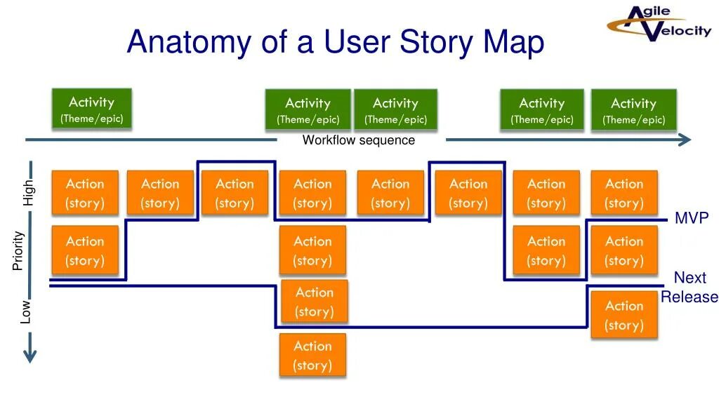 Пользовательскую историю user story. Карта пользовательских историй. пользовательские истории user story. user story mapping. пользовательские истории пример.