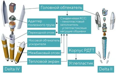 Композитные цели