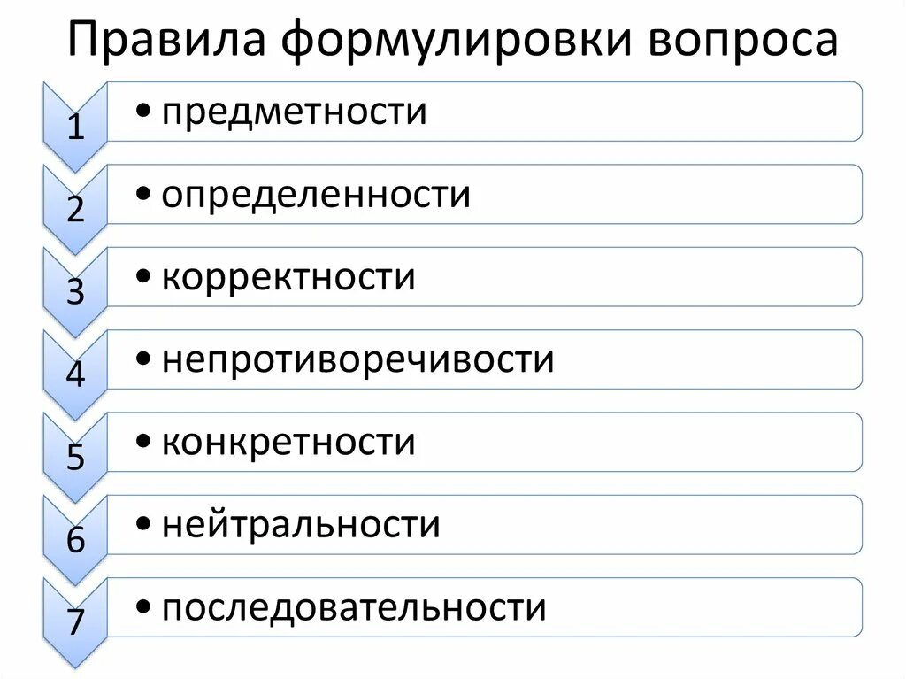 Формула вопрос. Правила формулирования вопросов. Формулировка вопроса. Основные правила формулировки вопросов. Правила постановки вопросов в логике.