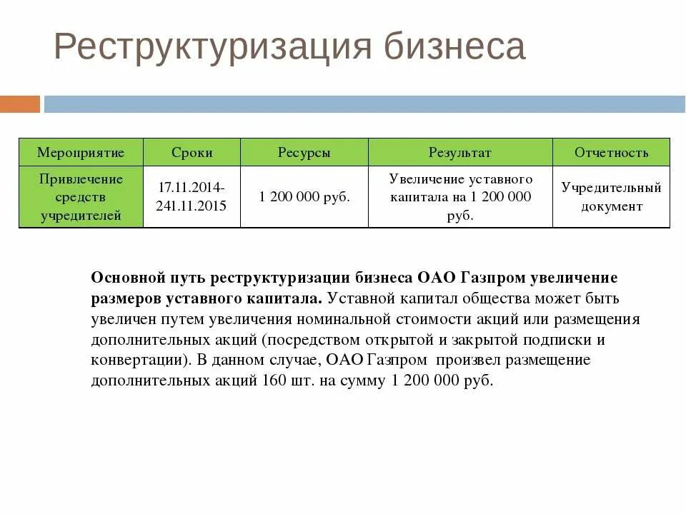 Сумма акционерного капитала. Уставный капитал. Реструктуризация акционерного капитала. ОАО уставной капитал.