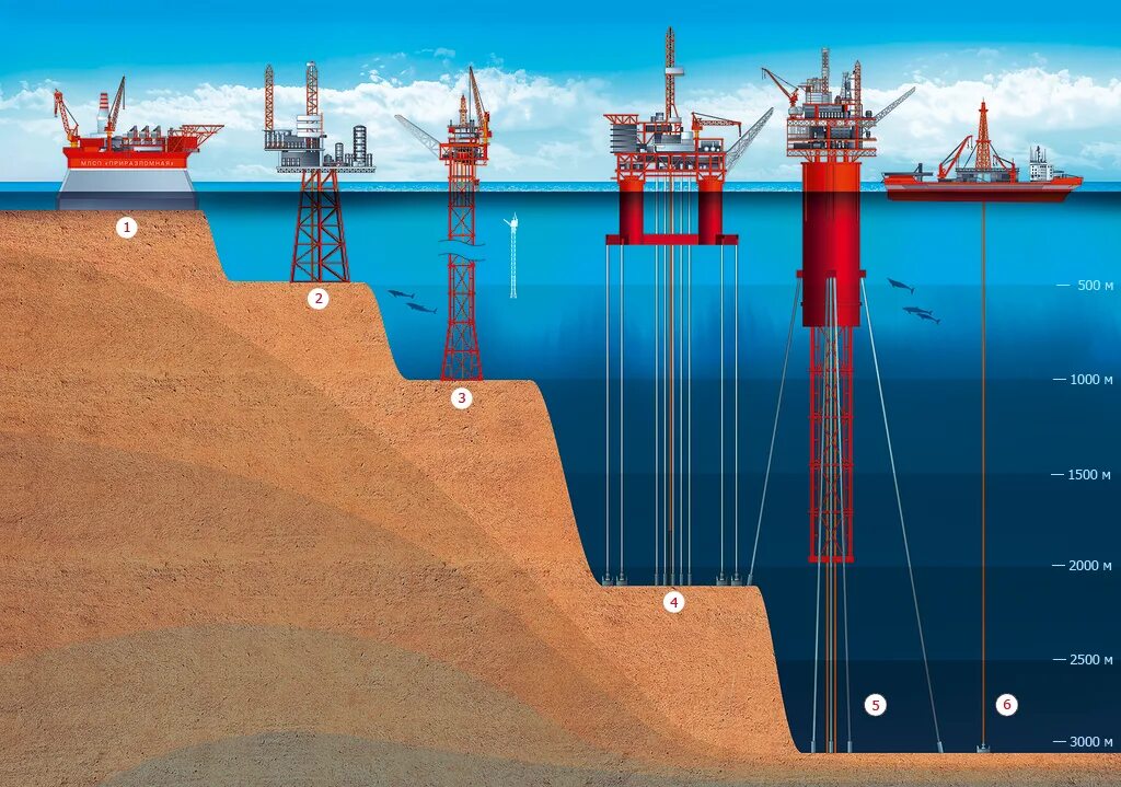 Бурение и добыча. Плавучая буровая платформа RCP 450. Морские платформы для добычи нефти и газа. Гравитационная платформа Приразломная. Нефтяная платформа "шельф-4".