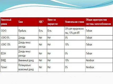 Налоги в турции