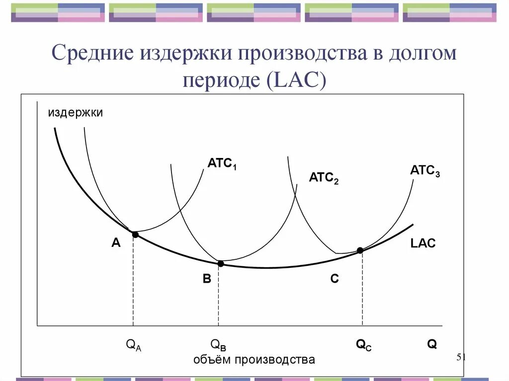 Определить средние постоянные издержки. Формула средних издержек производства. Средние издержки формула и график. График средних переменных средних общих и предельных издержек. Средние издержки производства график.