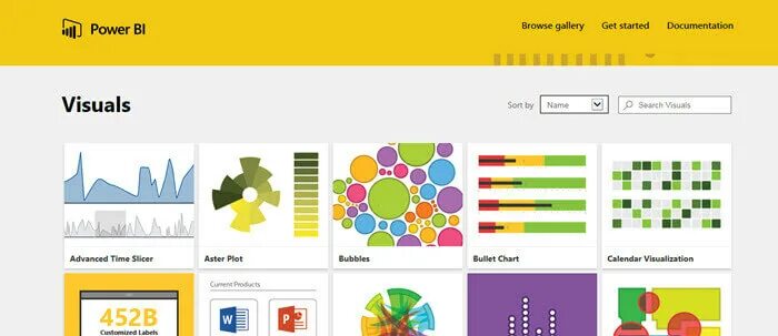 Цвета power bi. Диаграмма Торнадо в Power bi. Возможные визуализации Power bi. Power bi Visuals. Визуализация премия Power bi.