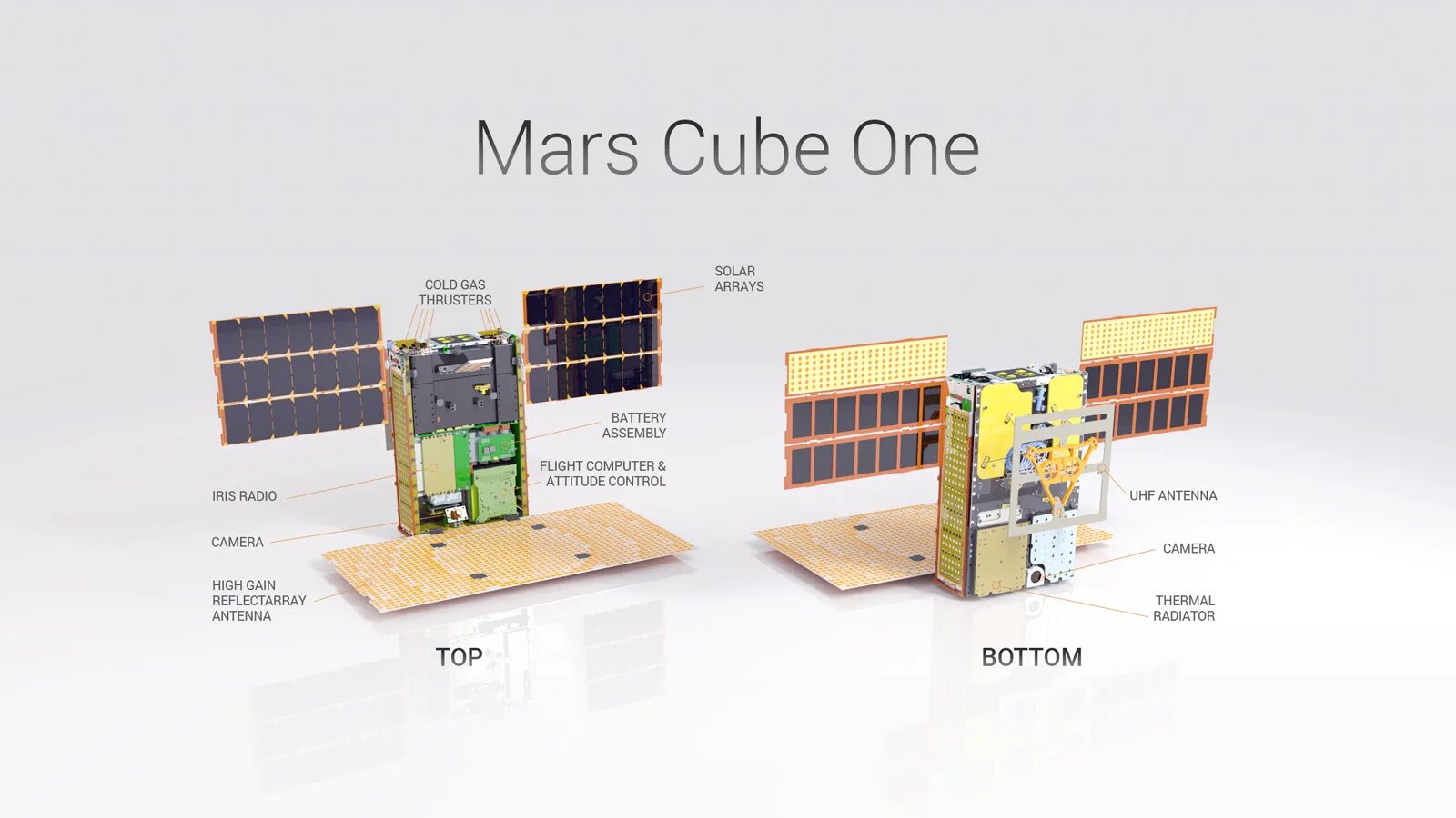 Mars cube. Солнечные батареи кубсат. mars cube one (marco) кубсаты. кубсат 3u чертеж. insight cubesat.