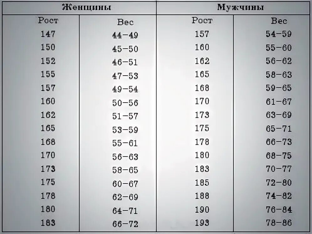 185 см какой вес. Вес при росте. рост и вес мужчины. вес мужчины. норма веса при росте 185.