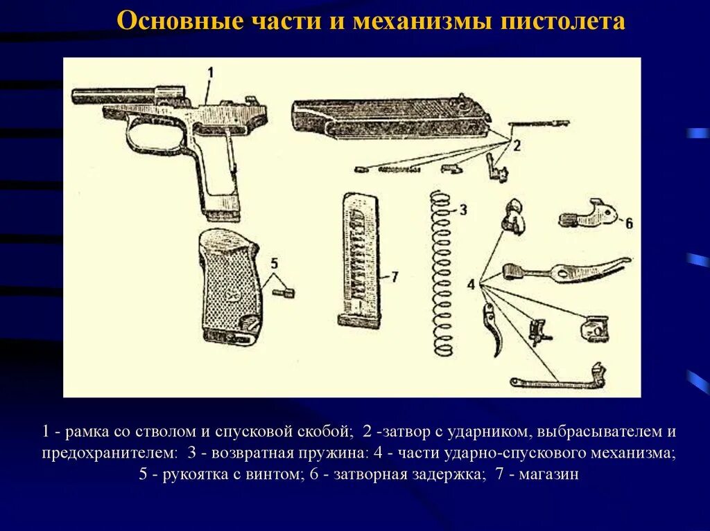 Составляющие пм. Части УСМ ПМ 9мм Макарова. Основные части и механизмы пистолета Макарова. Основные части УСМ пистолета Макарова. ТТХ ПМ ударно спусковой механизм.