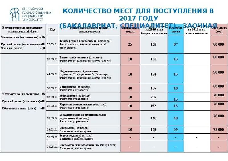 Куда поступить после 11 с низким баллом