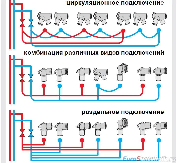Схема рециркуляции воды в частном доме Бойлер с рециркуляцией горячей воды фото