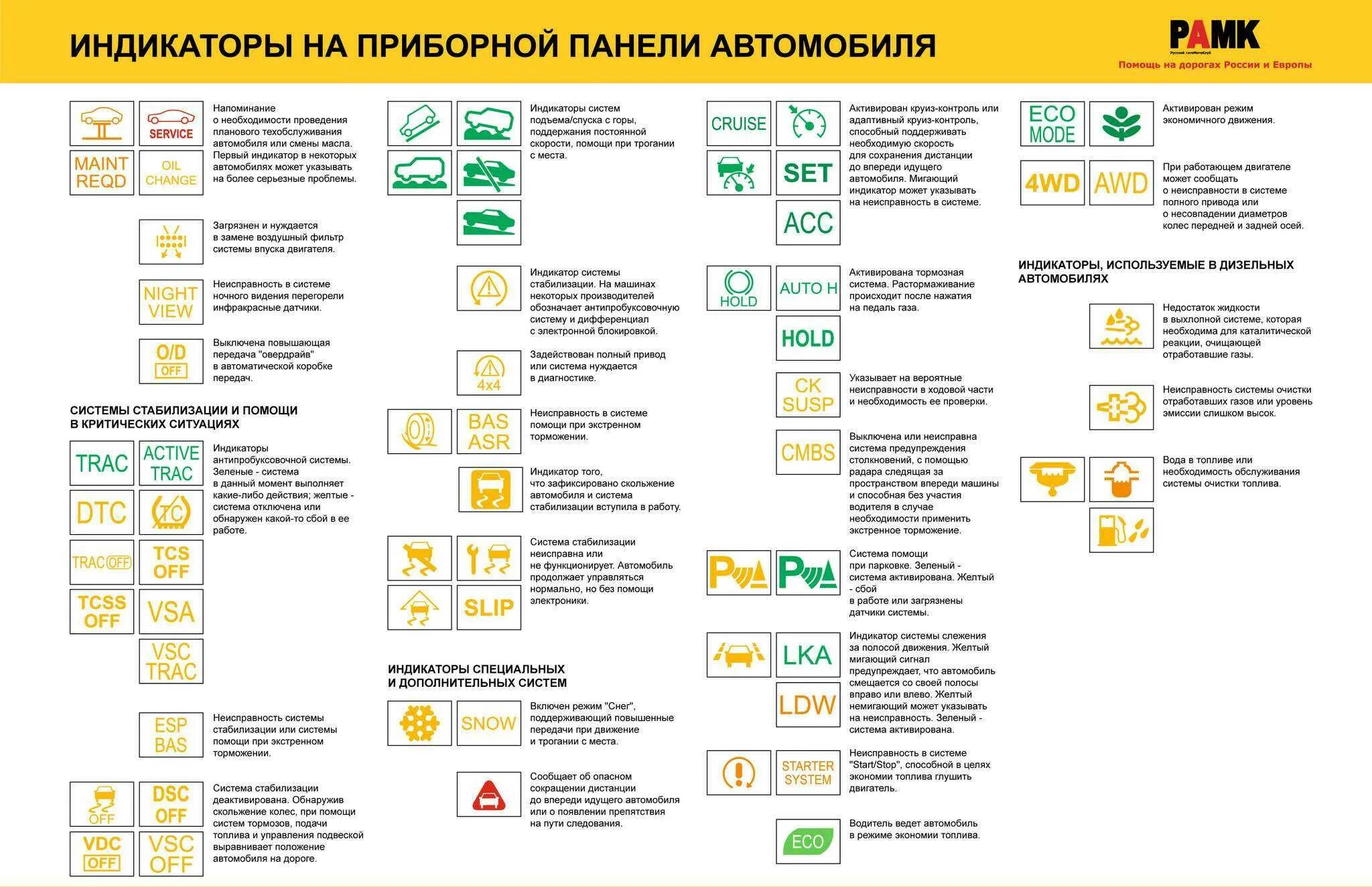 Обозначения индикаторов