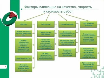 Влияние качества текста на