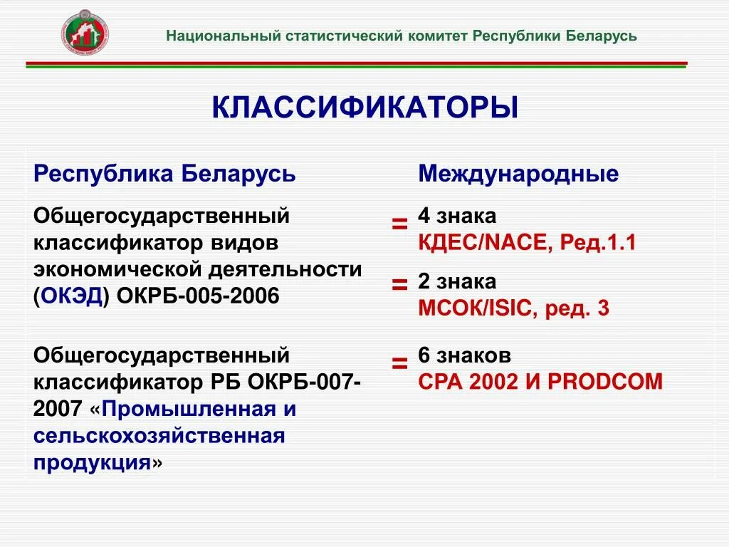 Национальный статистический комитет рб. Классификаторы. Общегосударственные классификаторы. Классификация республик. Общегосударственные классификаторы виды.