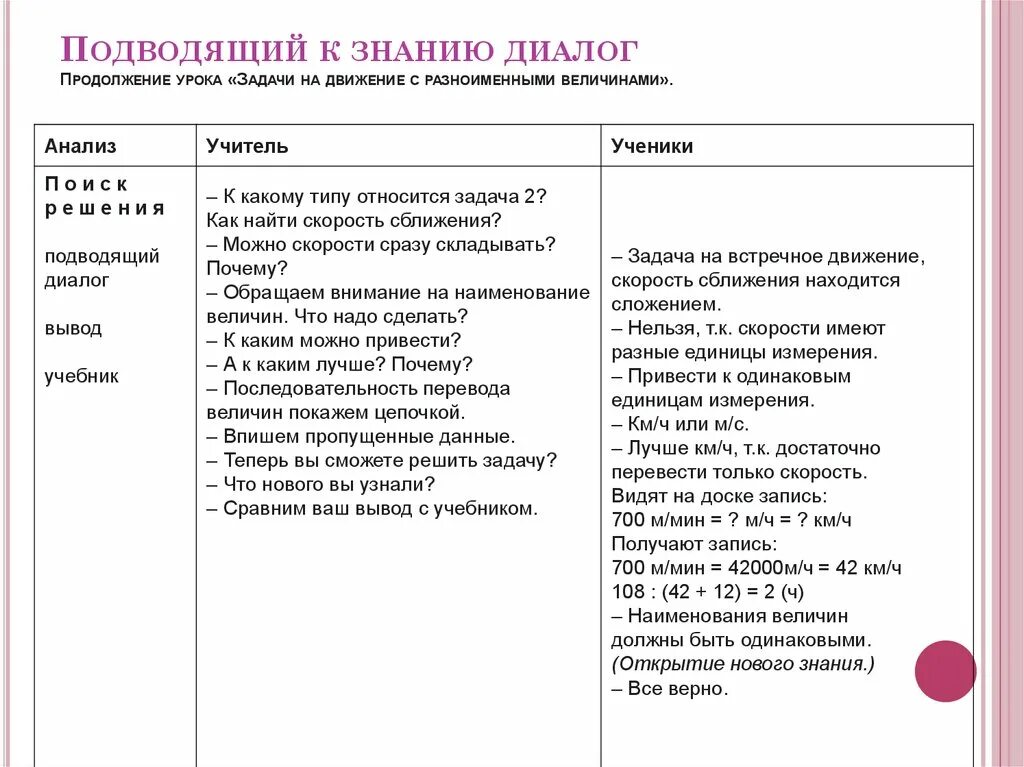 В продолжении урока мы не раз повторили. Примеры подводящего диалога в начальной школе. Подводящий к новому знанию диалог пример. В продолжение урока. Подводящий диалог на уроке примеры нач школа.