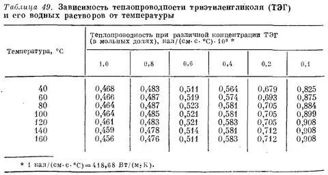 Теплоемкость раствора
