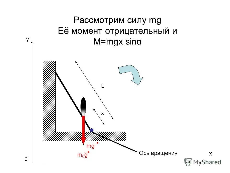 Прислонена к стене