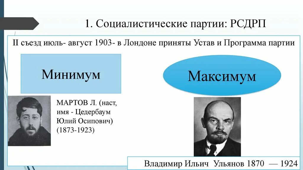 В каком году рсдрп. Рсдрп. партия рсдрп. социалистическик социалистические партии. рсдрп идеология партии.