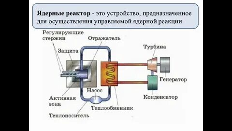 Какие преобразования энергии происходят в ядерном