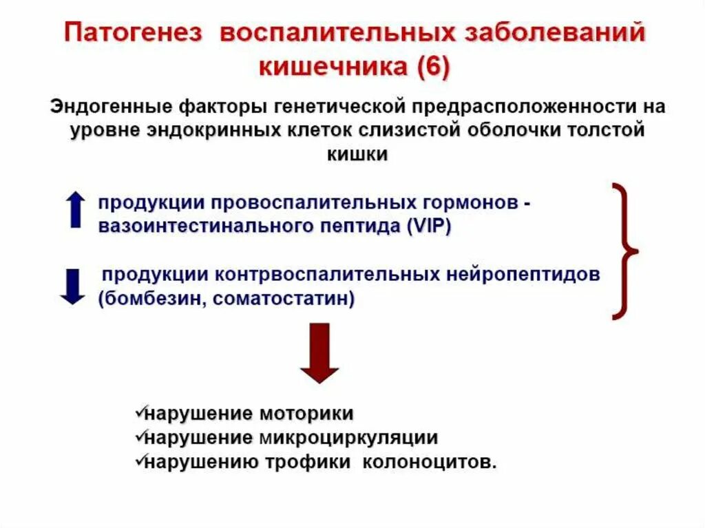 Заболевания воспалительного характера. Невоспалительные заболевания кишечника. Этиопатогенез воспалительных заболеваний кишечника. Воспалительные заболевания кишечника классификация.