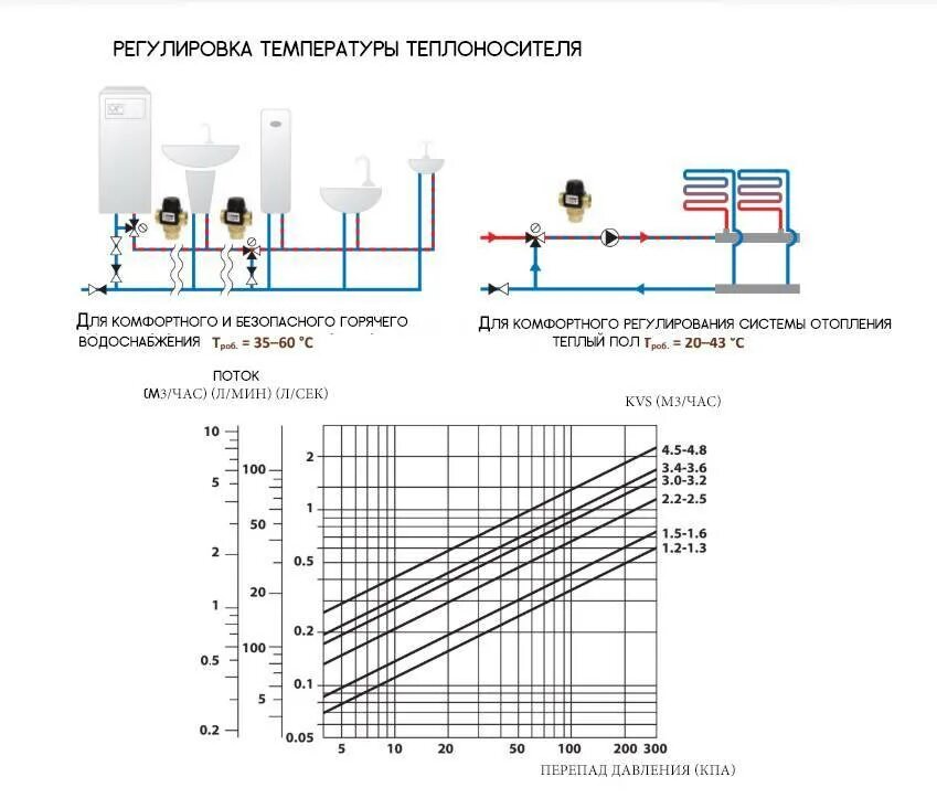 Температура теплых водяных полов. Температура подачи теплоносителя в теплый водяной пол. температура теплоносителя теплого пола водяного. водяной тёплый пол поток теплоносителя. максимальная температура теплоносителя для теплого водяного пола.