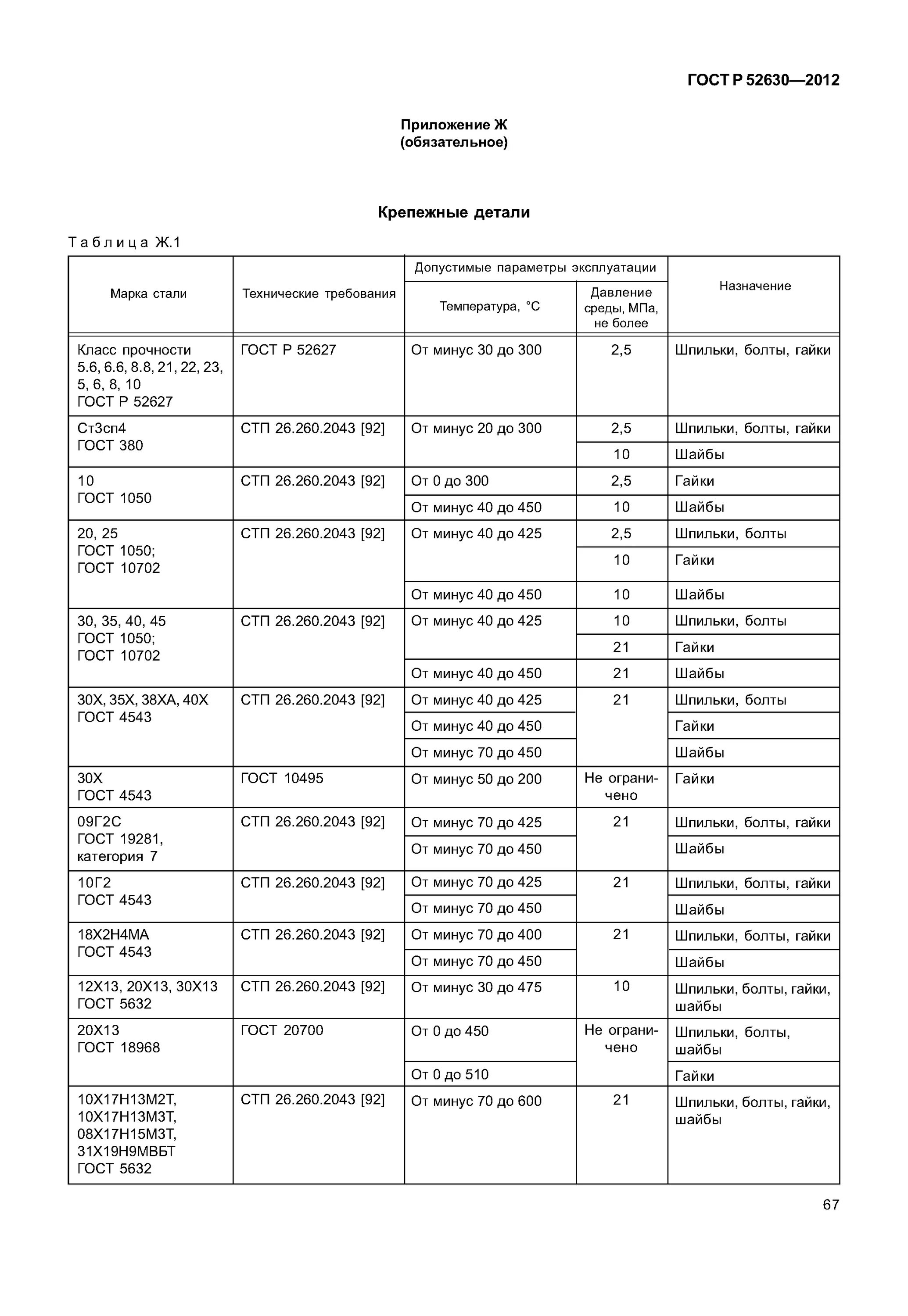 Р 52630 2012. Регламент пуска сосуда в зимнее время. Группа сосуда по таблице 1 гост р 52630-2012. Стилоскопирование сварных соединений. Р 52630 2012.