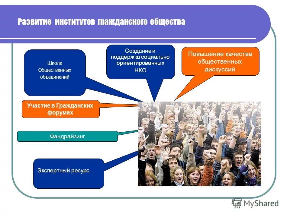 Формы общественного обсуждения