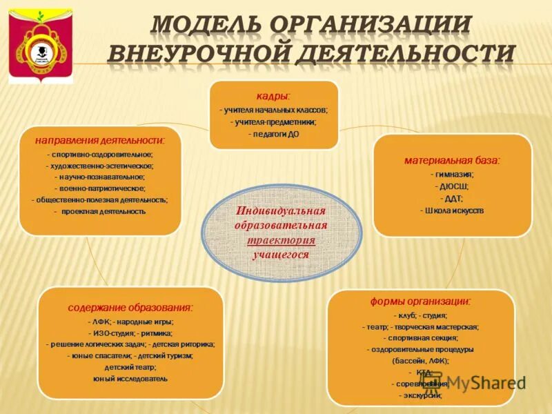 Образовательная программа муниципального общеобразовательного учреждения