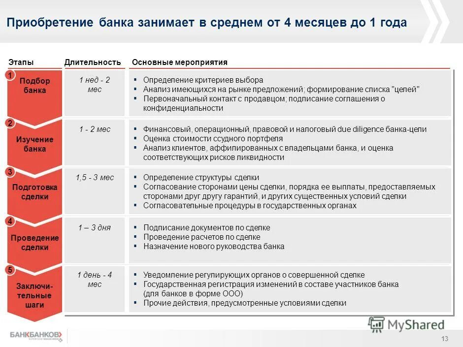 Конфиденциальная информация банка. БРК банк. Категории конфиденциальности банка к-1. Информация о банке БРК. Банка 12.