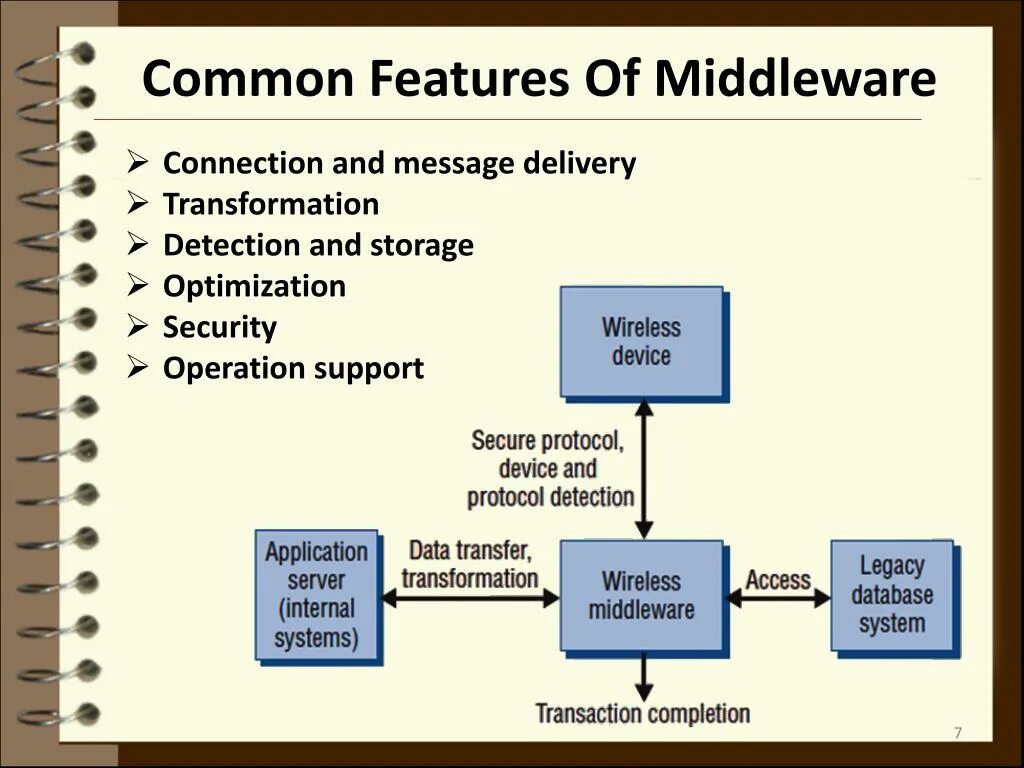 Middleware схема. Схема работы middleware. Middleware example. Мидлваре что это.