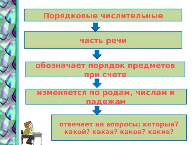 Порядковые изменяются. Порядковые числительные обозначают порядок предметов при счете. Порядковые числительные вопросы. На какой вопрос отвечают порядковые числительные. Порядковые числительные отвечают на вопрос.