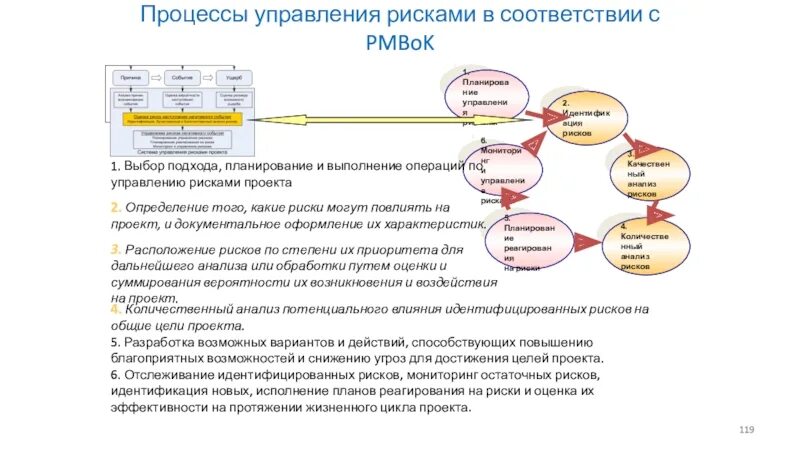 Методология планирования проектов