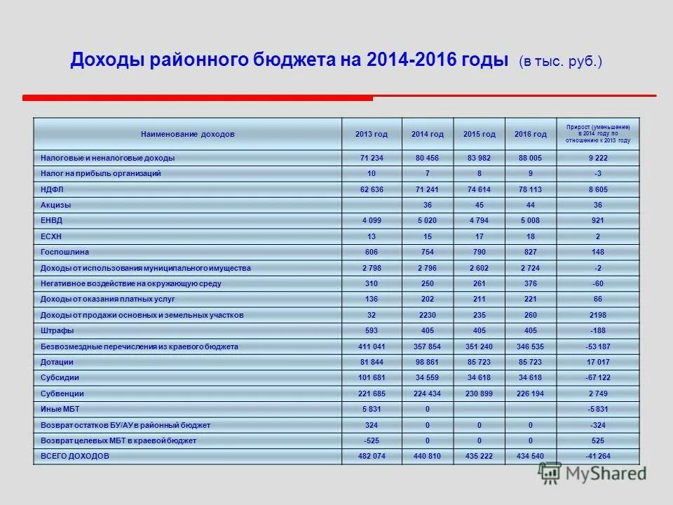 фактор производства информация примеры. доход от земли называется прибыль. разница между затратами и доходами. собственник трудового ресурса получает доход. собственник ресурса вид дохода.