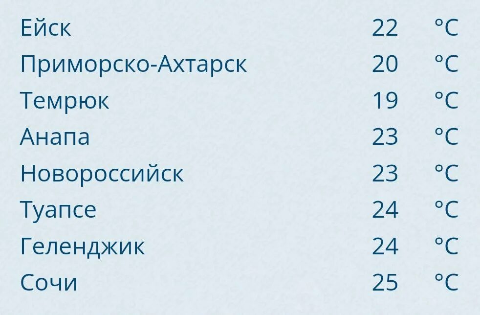 Температура моря в краснодарском крае в сентябре. Температурная карта черного моря сейчас. Температура в анталии сейчас. Температура моря в краснодарском крае в сентябре. Температурная карта черного моря.