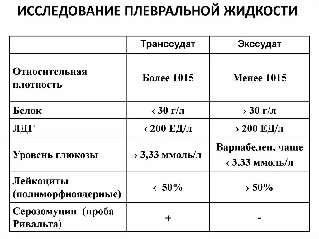 Лейкоцитарная реакция в цитологии что значит