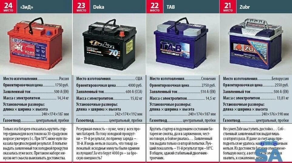 Должно автомобильном аккумуляторе