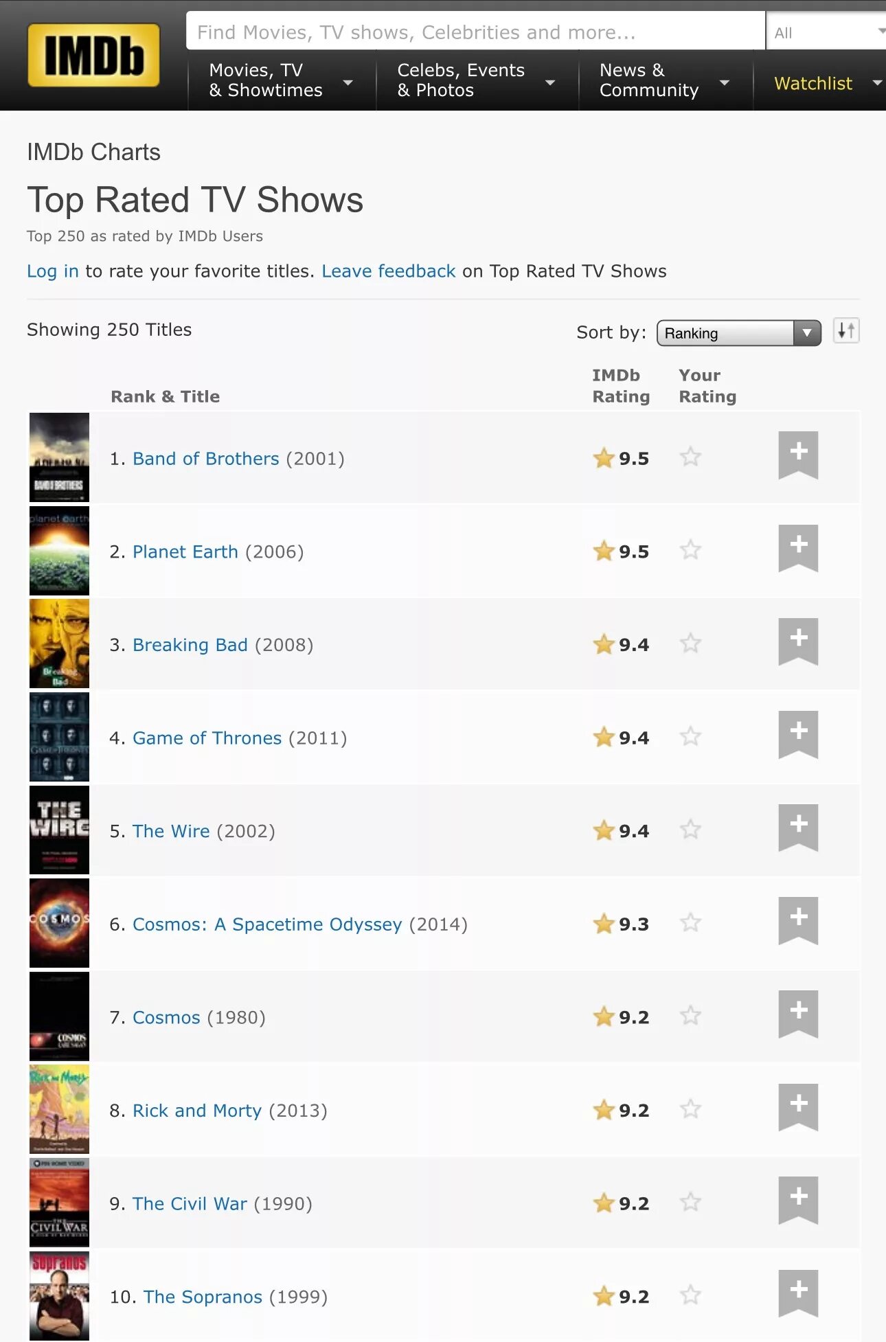 Imdb рейтинг. Imdb рейтинг. Imdb рейтинг. Imdb рейтинг серий. Imdb рейтинг серий.