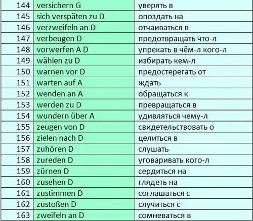 Немецкие глаголы с управлением. Управление глаголов в немецком языке. Таблица управления глаголов. Немецкие глаголы с предлогами. Управление глаголов в немецком таблица.