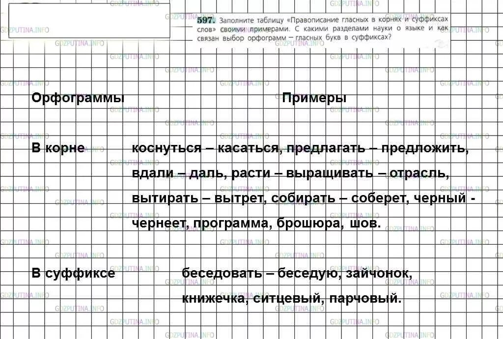 Русский язык 6 класс ладыженская упр 597