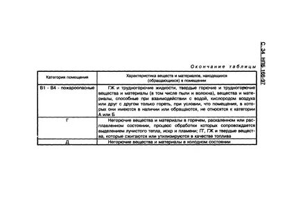 Нпб 246 97
